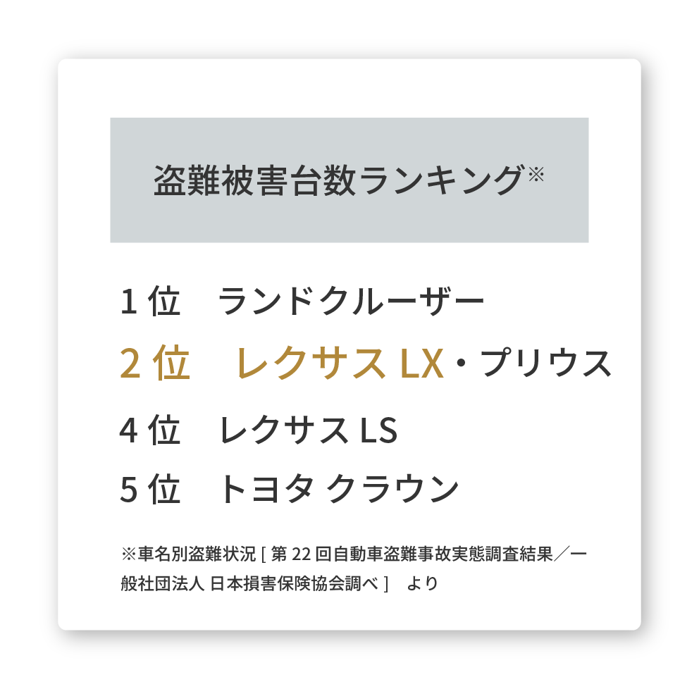 盗難被害台数ランキング