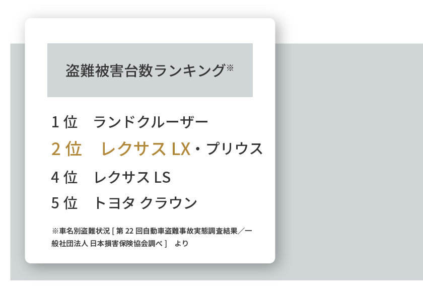 盗難被害台数ランキング