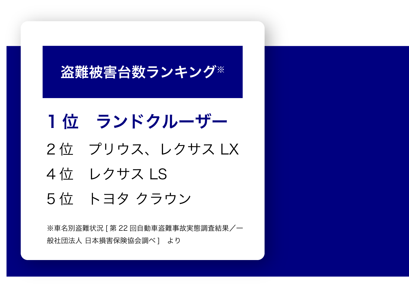 盗難被害台数ランキング